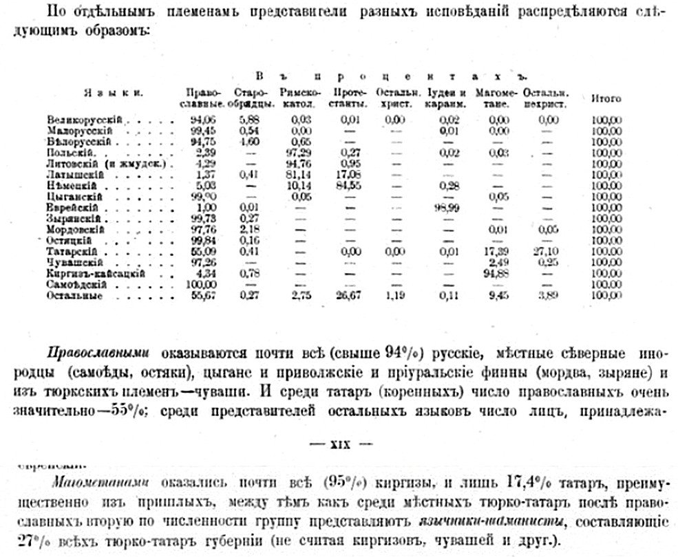 ЗОЛОТО СИБИРСКИХ СКИФОВ