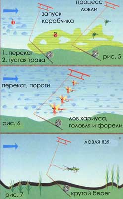 как ловить на кораблик хариуса как уловлять для кораблик хариуса