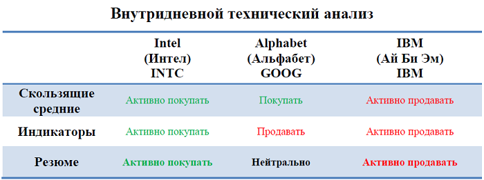 Ежедневный дайджест рынка акций глобальных компаний (23 августа)