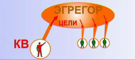 Тайны экстрасенсов, магов и колдунов (часть 2)