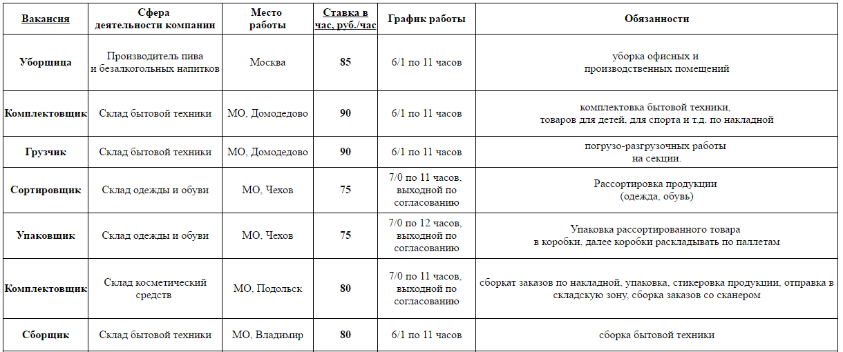 работа - вакансии - москва