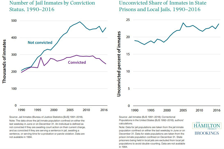 Jail-Inmates Jail-Inmates
