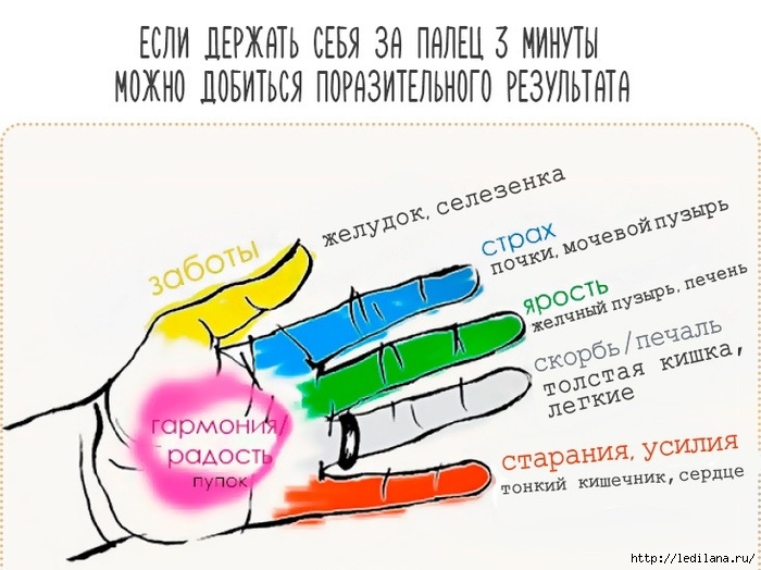 Пять минут в день для отличного самочуствия