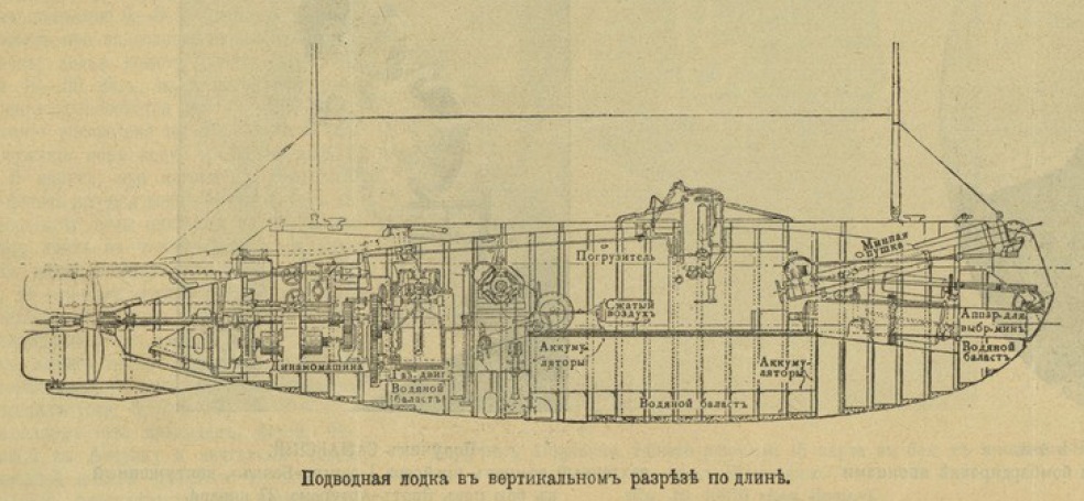 Подводные лодки и их роль в войне. Взгляд из 1904 г.