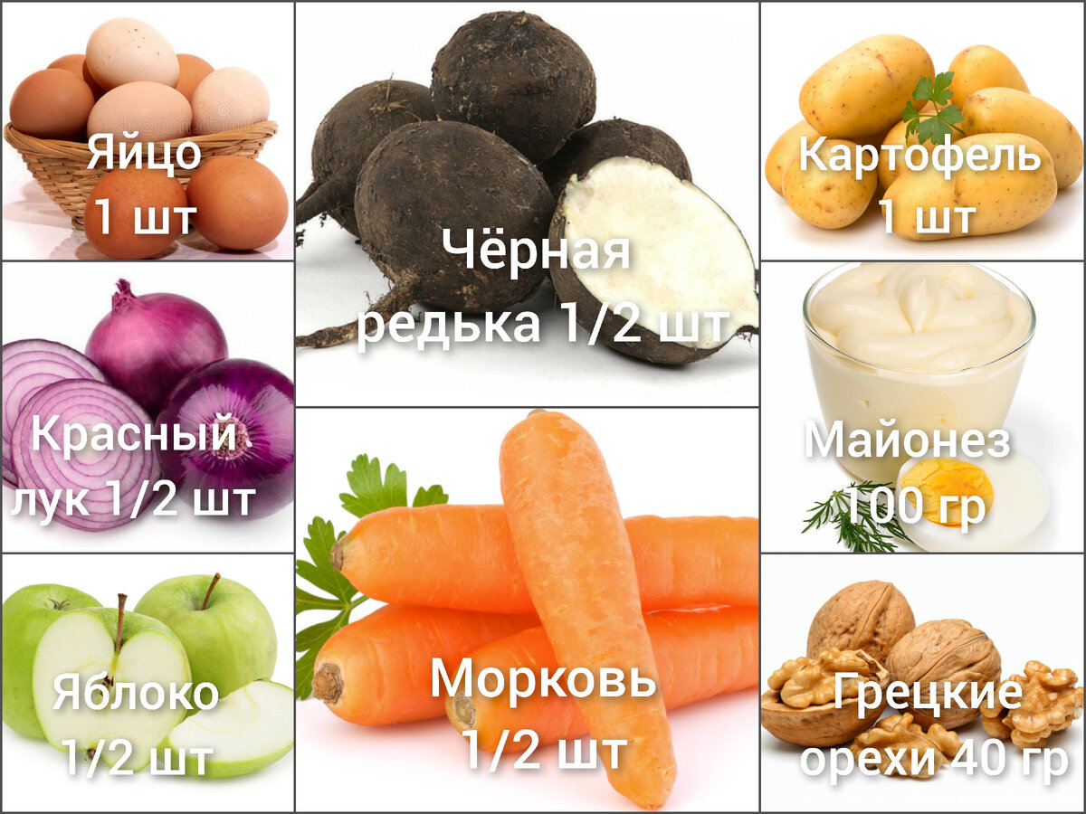 Список продуктов 