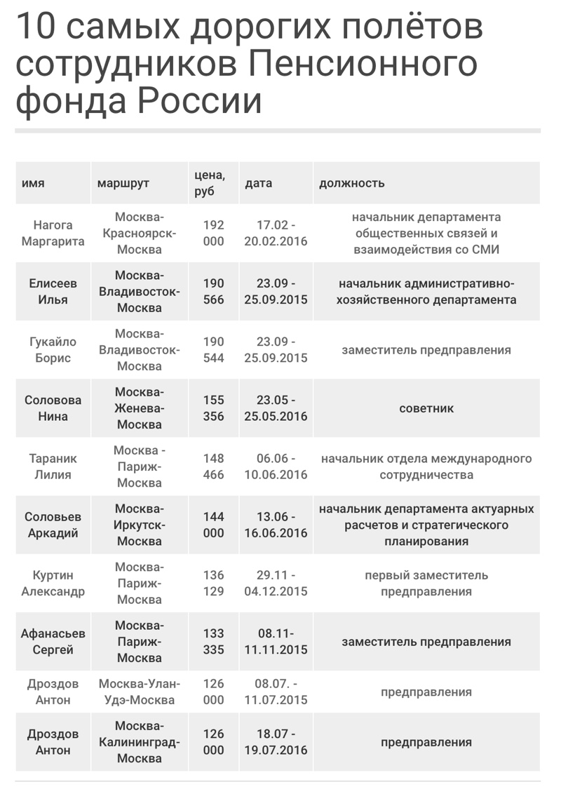 ПФР, вы что творите?!