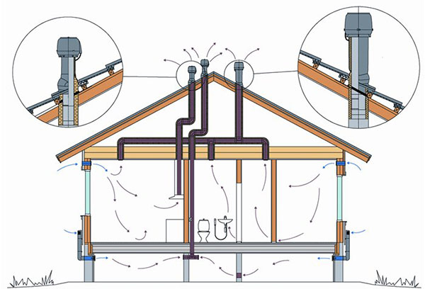 Устройство вентиляции в частном доме
