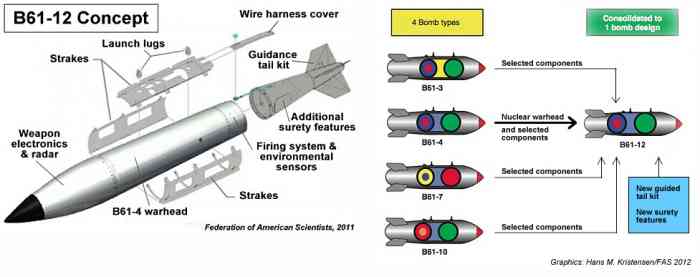 Как ржа сожрала американские термоядерные авиабомбы