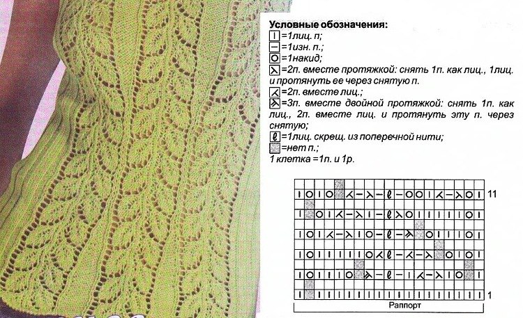 Вязание спицами узор ажурные листья схема описание Вязание спицами узор ажурные листья схема описание