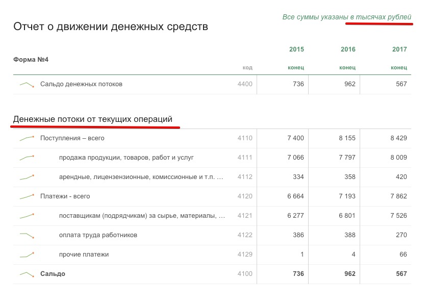 Как филиалы гостелеканала ВГТРК, получающего миллиарды из бюджета делают бизнес в регионах. Часть II Как филиалы гостелеканала ВГТРК, получающего миллиарды из бюджета делают бизнес в регионах. Часть II