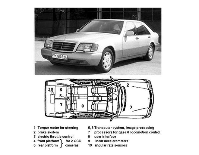 Краткая история развития беспилотных автомобилей Краткая история развития беспилотных автомобилей
