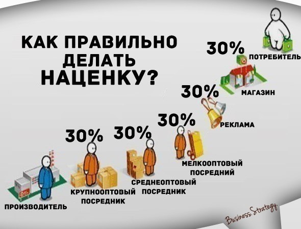 Как правильно продавать товары сделанные Как правильно продавать товары сделанные