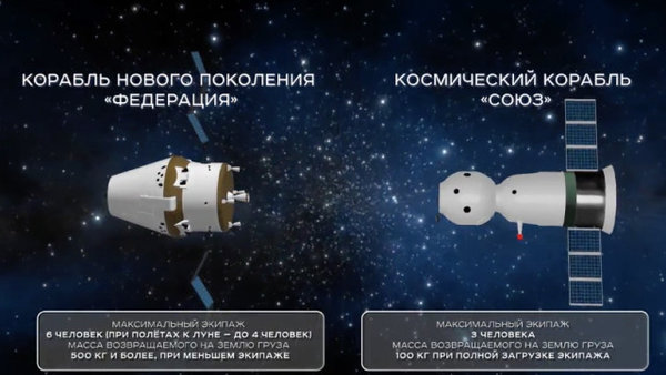 России есть чем ответить на «Теслу» в космосе (Время-вперёд! #278) России есть чем ответить на «Теслу» в космосе (Время-вперёд! #278)