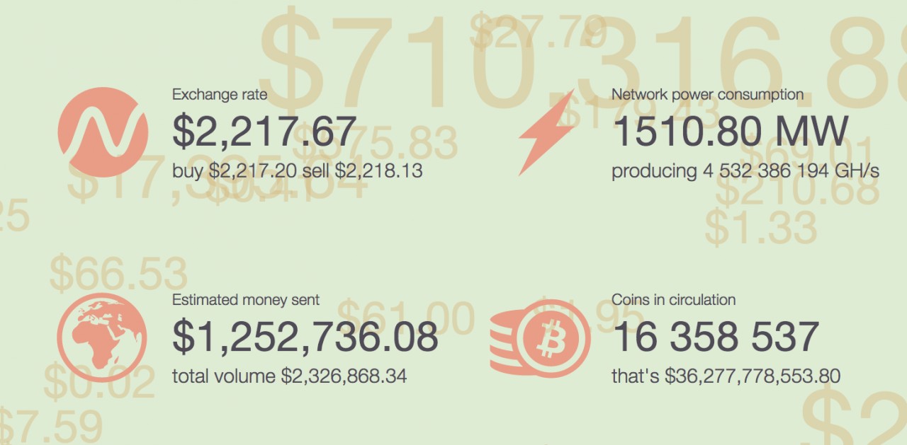 bitcoin