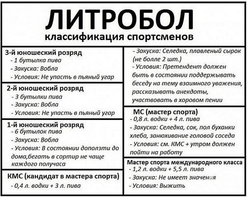 Диковинные знания и факты, которые позабавят вас, но вряд ли пригодятся Диковинные знания и факты, которые позабавят вас, но вряд ли пригодятся