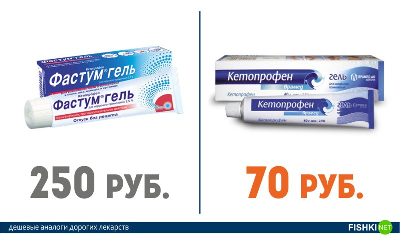 Это нужно знать всем! Дорогие лекарства и их более дешевые аналоги Это нужно знать всем! Дорогие лекарства и их более дешевые аналоги аптека, лекарства, цены
