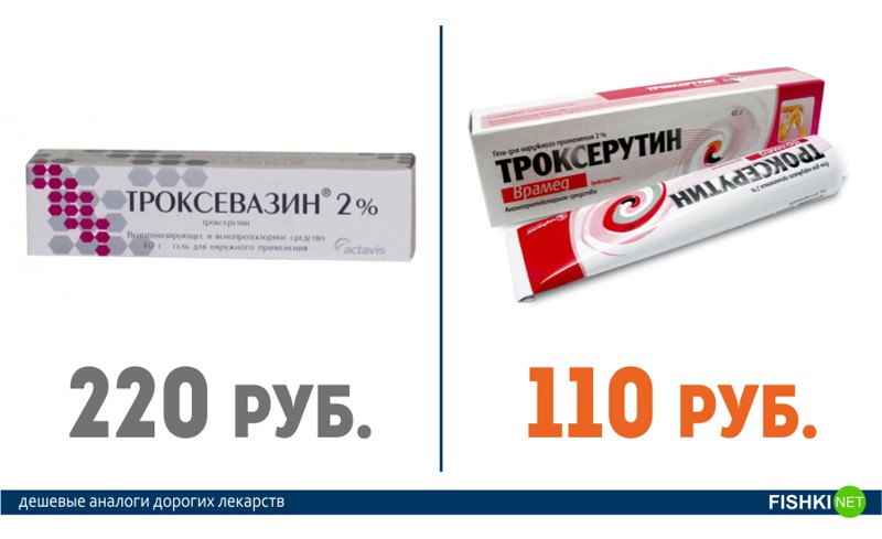 Это нужно знать всем! Дорогие лекарства и их более дешевые аналоги Это нужно знать всем! Дорогие лекарства и их более дешевые аналоги аптека, лекарства, цены