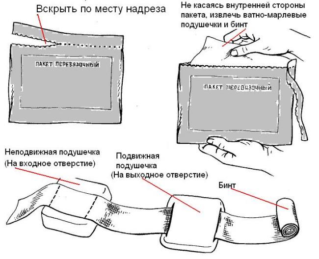 Индивидуальные перевязочные пакеты. Старые и новые и импровизация