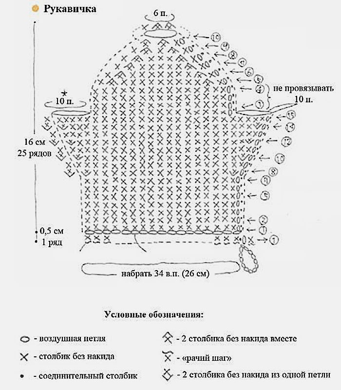 Мочалка варежка связать крючком Мочалка варежка связать крючком