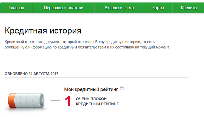 Что такое исторический худший платежный статус Что такое исторический худший платежный статус
