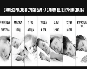 Вот сколько часов в сутки нужно спать в зависимости от вашего возраста! Вот сколько часов в сутки нужно спать в зависимости от вашего возраста!