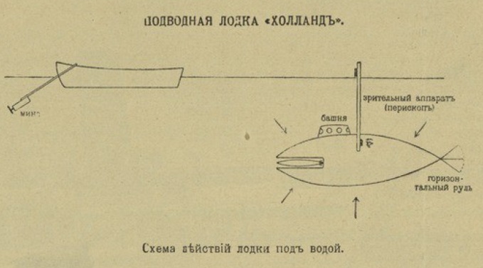 Подводные лодки и их роль в войне. Взгляд из 1904 г.