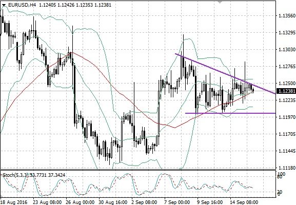 "Американец" подешевел, но незначительно "Американец" подешевел, но незначительно