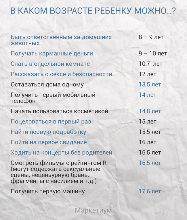 В каком возрасте можно вязать овчарку В каком возрасте можно вязать овчарку