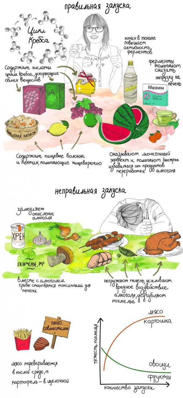 Стервозный секс