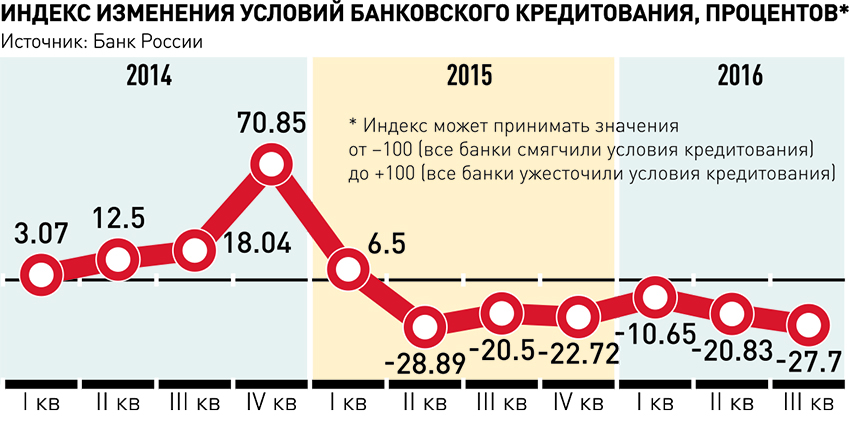 низкий процент по ипотеки в нижнем новгороде индивидуальных клеток
