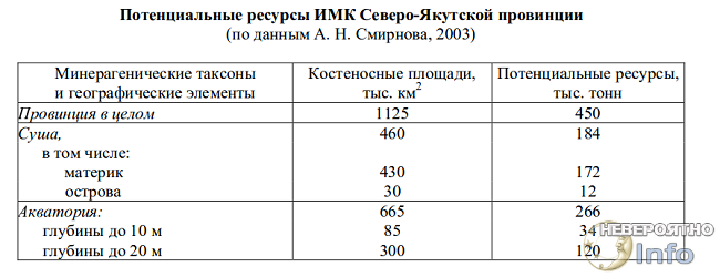 Осторожней на лесных дорогах, могут встретиться мамонты!