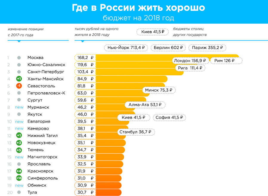 Cities-Finance-20 Cities-Finance-20