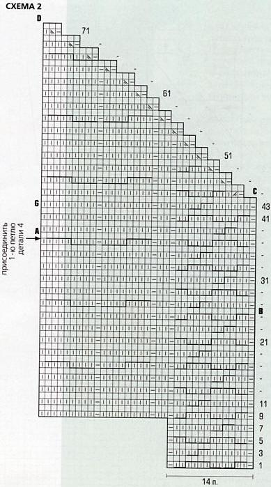 Схема вязания пуловера 2