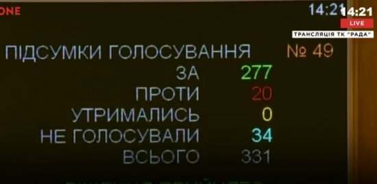 «Это конец»: Украина разорвала договор о дружбе с Россией «Это конец»: Украина разорвала договор о дружбе с Россией