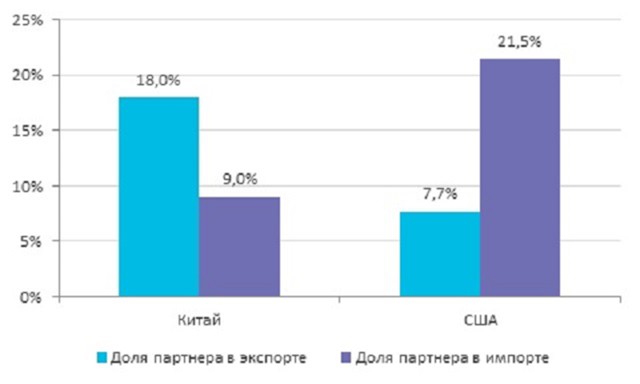 Чем Китай ответит Трампу? Чем Китай ответит Трампу?