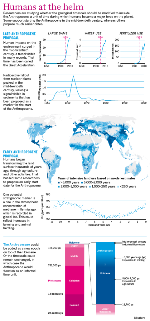 nature-anthropocene-1203-a