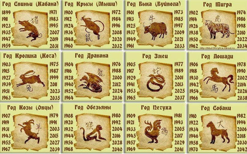 Новый год 2018 – год кого? Новый год 2018 – год кого?