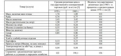 Вопрос. Когда жилось лучше: в СССР или сейчас в России? Вопрос. Когда жилось лучше: в СССР или сейчас в России?