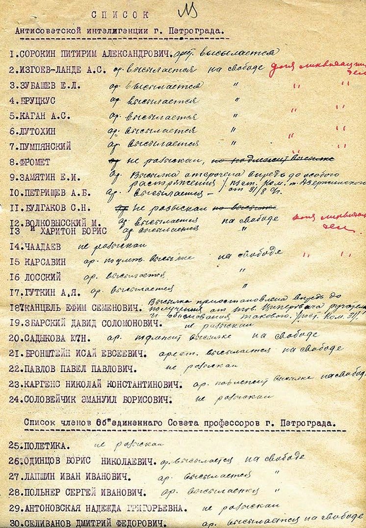 Кого унес «Философский пароход» Кого унес «Философский пароход»