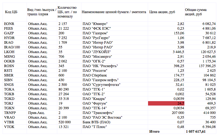 "Разоблачили"