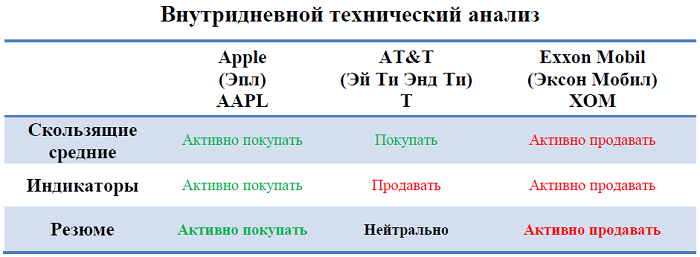 Ежедневный дайджест рынка акций глобальных компаний (22 августа)