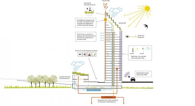 Конкурсный проект HSB 2023 (c) Berg | C.F. Møller Architects