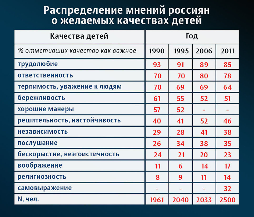 Советское воспитание детей оказалось отличным от российского Советское воспитание детей оказалось отличным от российского