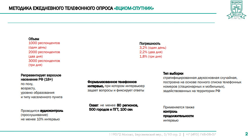Презентация ВЦИОМ Презентация ВЦИОМ