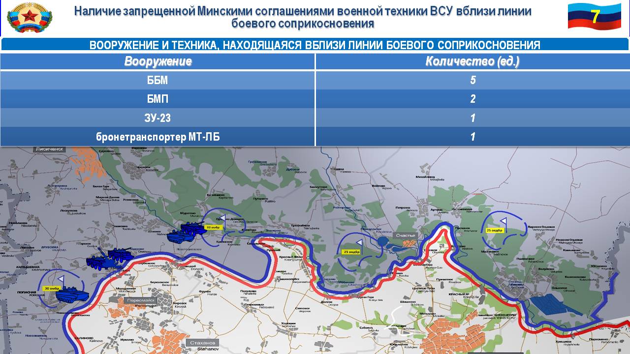 Сводка за неделю от военкора Маг о событиях в ДНР и ЛНР 19.06.20 – 25.06.20