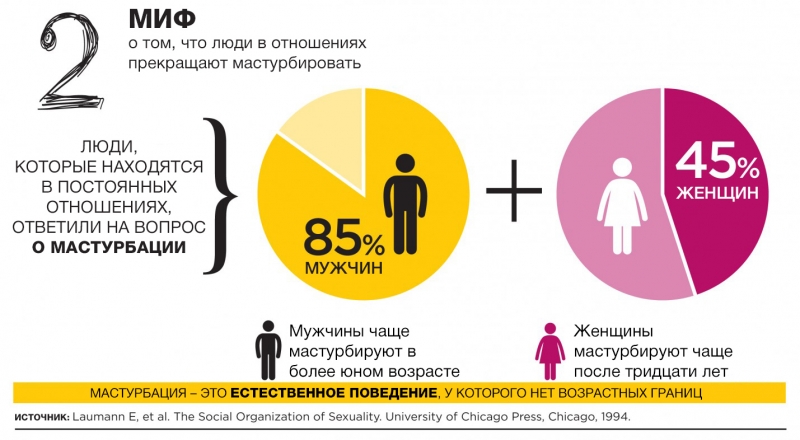 Со Скольки Лет Начинают Дрочить