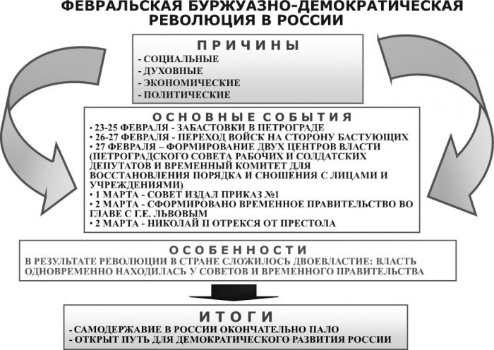 Великая Октябрьская социалистическая революция — вчера, сегодня, завтра…