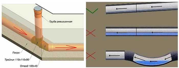 Уклон очень важен. ¦Фото: stroychik.ru. Уклон очень важен. ¦Фото: stroychik.ru.