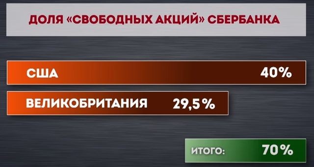 Александр Роджерс: О чём наврал Михалков