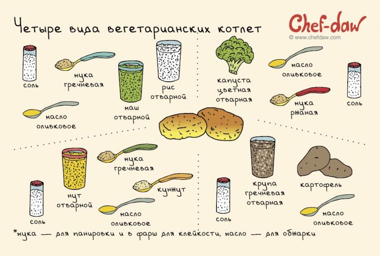  Chef-daw, рецепты в картинках